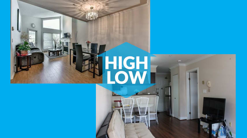 Highest- and Lowest-Priced Listed Homes in… Killarney hero image