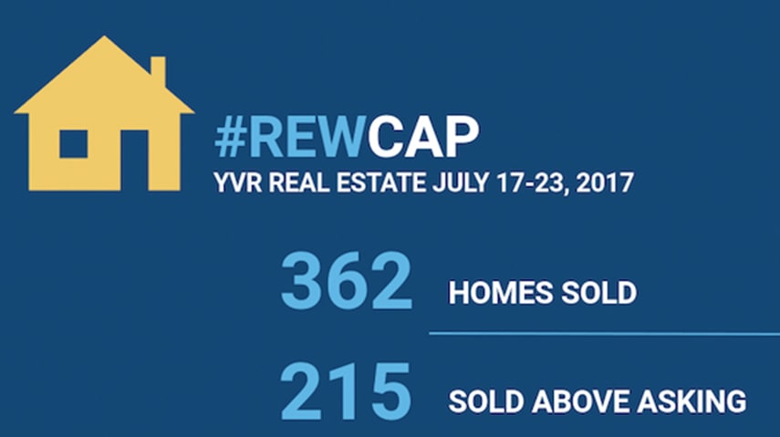 Tsawwassen House Fetches 42% Over List Price hero image