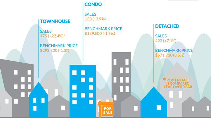 Infographic: Fraser Valley Real Estate, January 2015 hero image