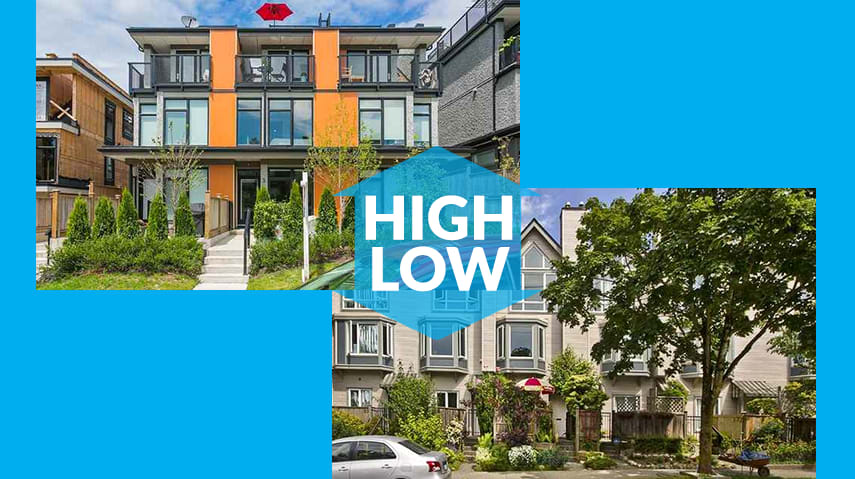 Highest- and Lowest-Priced Listed Homes in… Hastings hero image