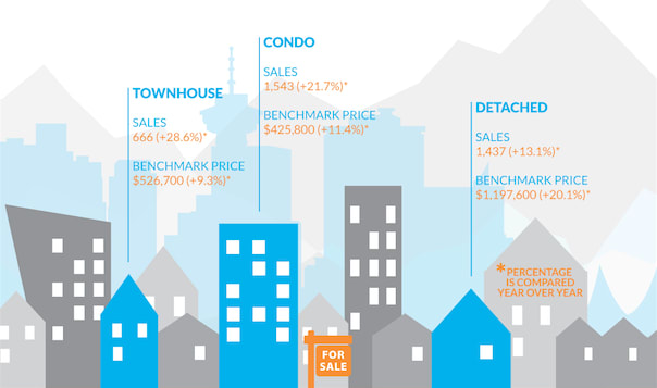 Infographic: Greater Vancouver Real Estate, October 2015 hero image