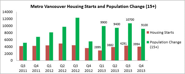 Metro Vancouver Housing Market Trends hero image