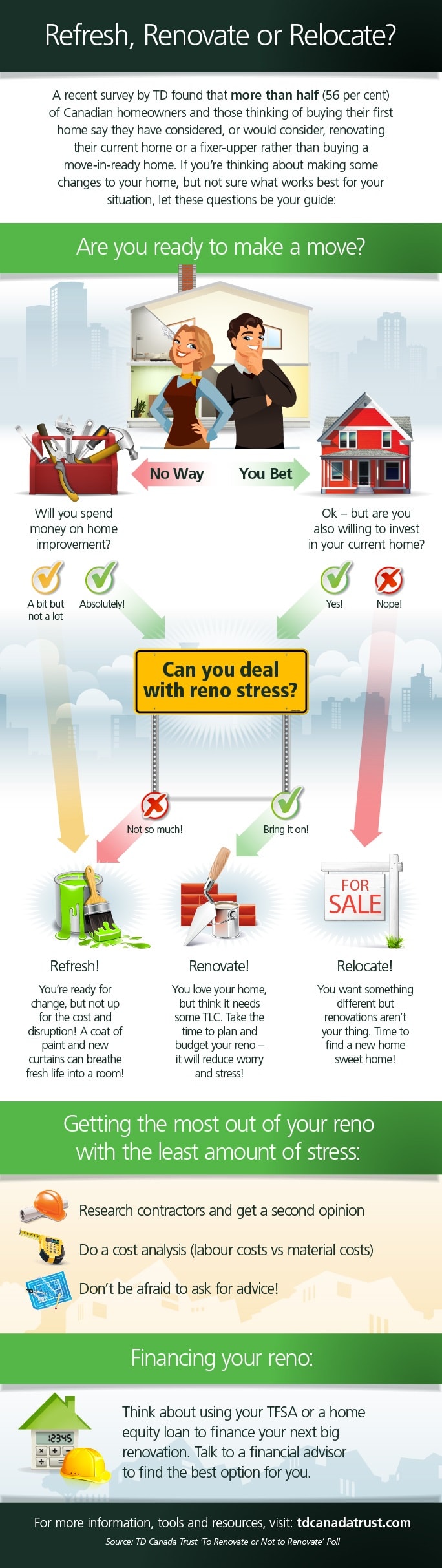 Renovate or Relocate