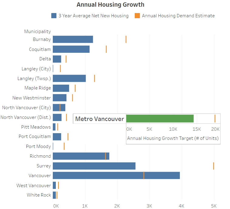 GVHBA infill housing targets graph
