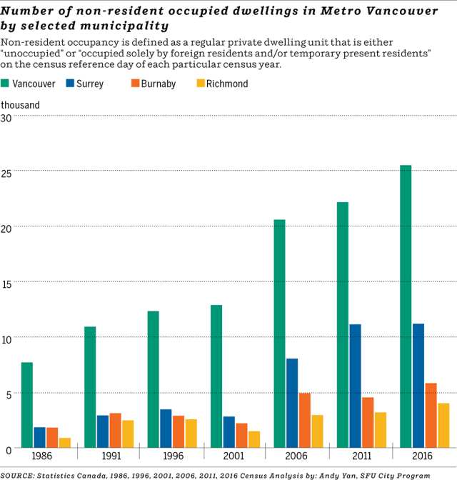 Census 2016 Data