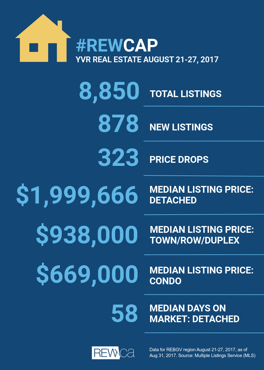 REWCap Aug 31
