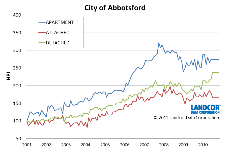What a house price index can tell you8