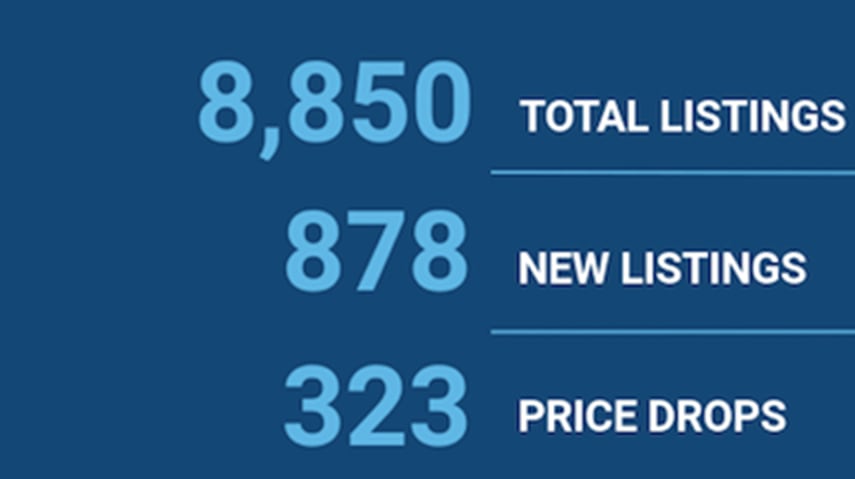 Home Inventory Slips as Sellers Hold Off for Fall Market hero image