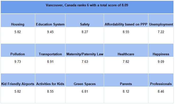 Best Cities for Families