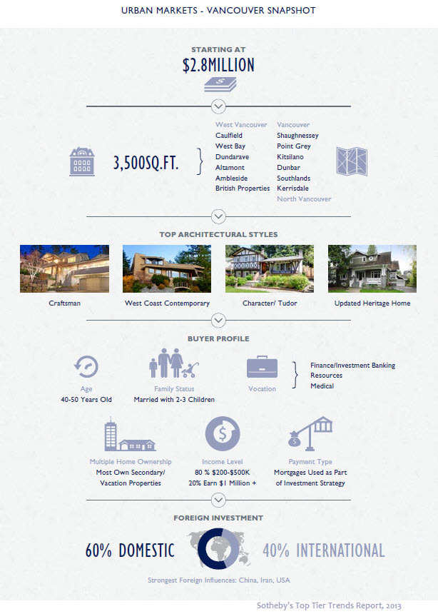 Vancouver luxury house market September 2013
