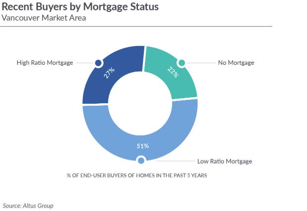 Altus Mortgage