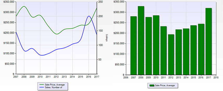 Engel & Volkers ski resort Big White real estate