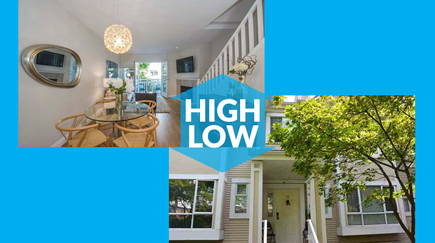 Highest- and Lowest-Priced Listed Homes in… Fraserview hero image