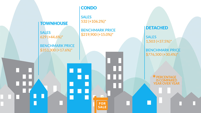 Infographic: Fraser Valley Real Estate, April 2016 hero image