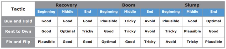 REIN Market Table