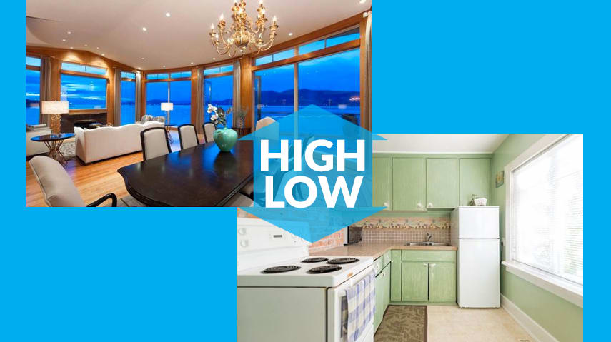 Highest- and Lowest-Priced Listed Homes in… Kitsilano hero image