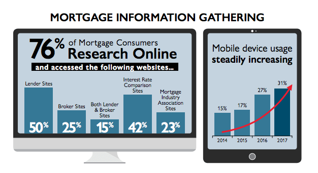 Mortgage Information Gathering