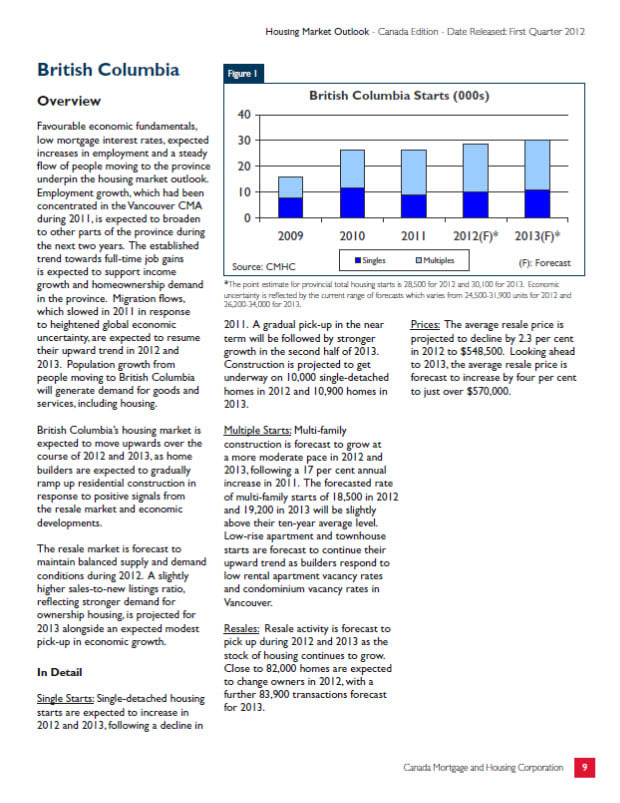 CMHC Forecasts Stable Real Estate Market hero image