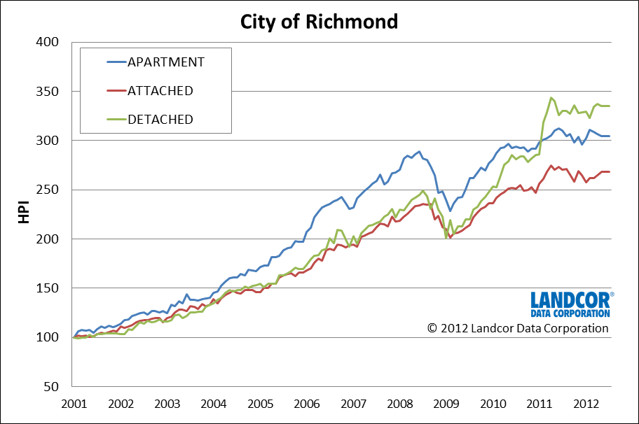 What a house price index can tell you3