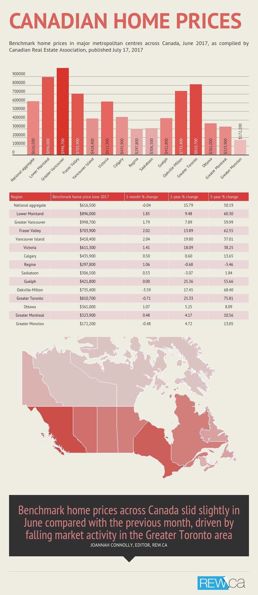 Canada Home Prices Infographic