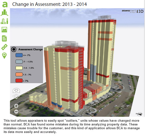  Visualizing assessment value changes with Esri's 3D Assessment program.