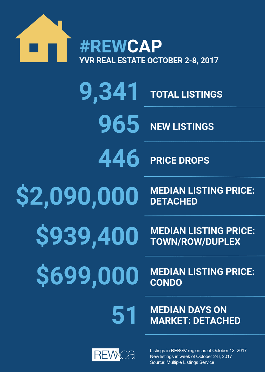 REWCap Oct 12