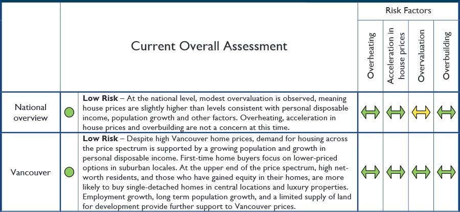 CHMC House Price Analysis and Assessment