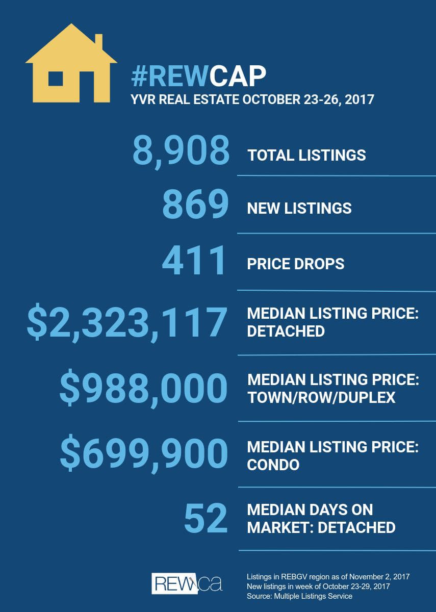 REWCAP November 2 2017