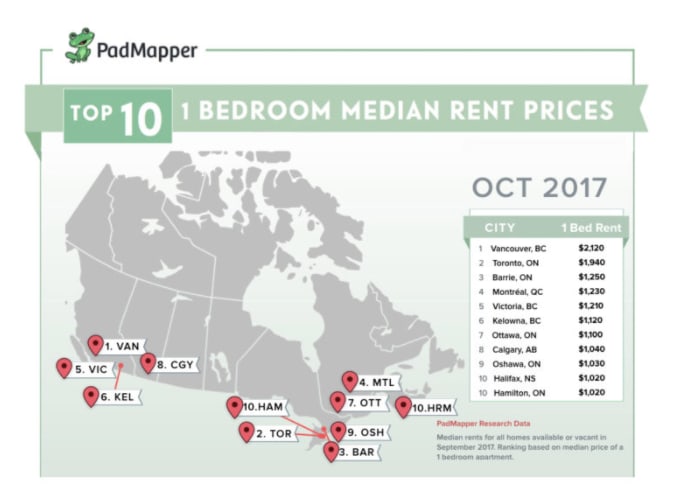 Padmapper Report Oct 17