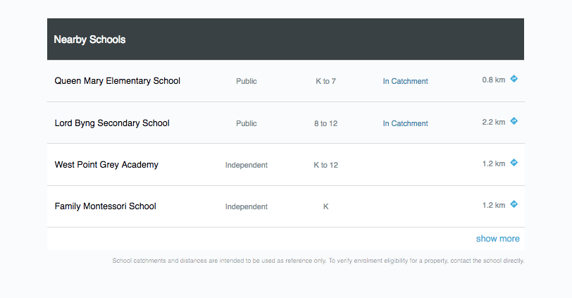 Schools 2