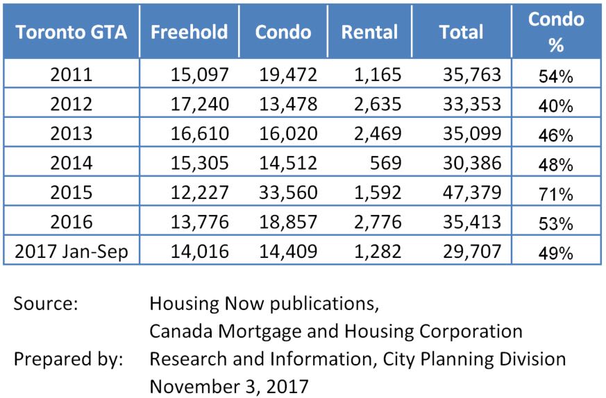 To City Completions 2