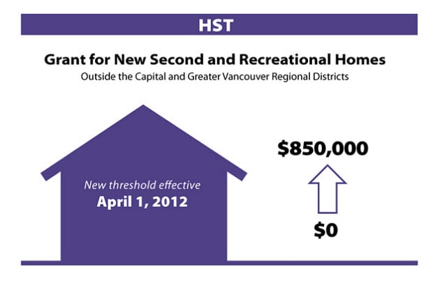 BC introduces new grant for buyers of new recreational or second homes 
