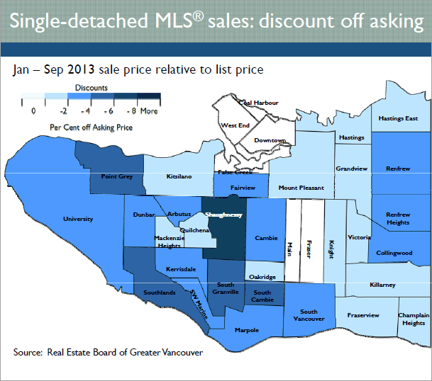 Vancouver house prices, difference between asking and selling price