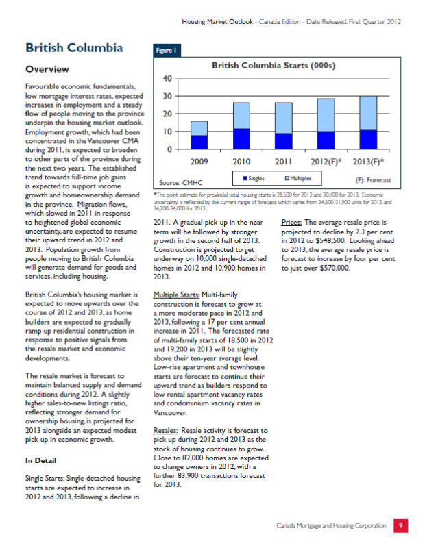 CMHC Q1 Housing Overview for BC, February 2012