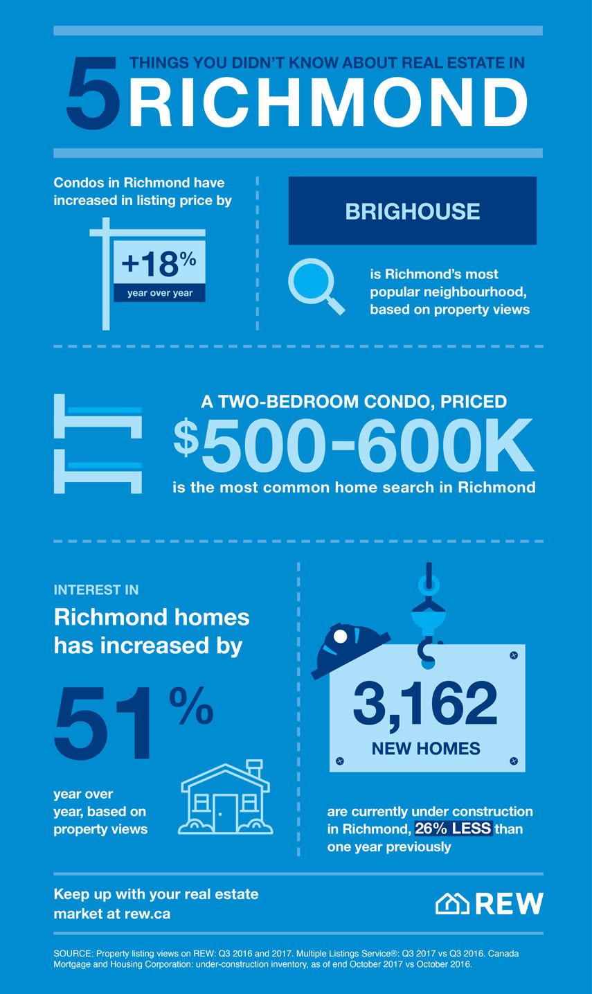 REW Properties Richmond