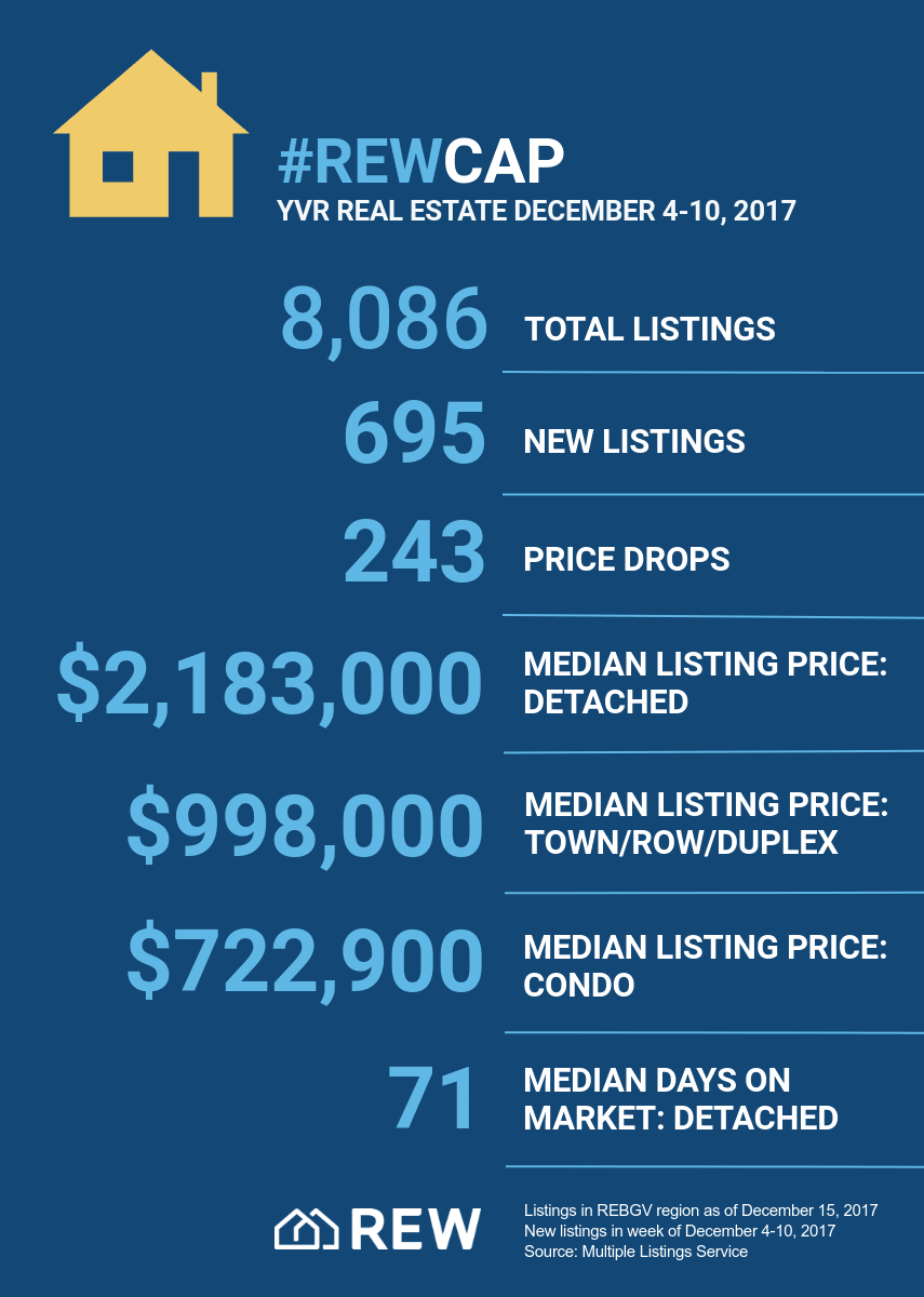 REWCap Dec 15