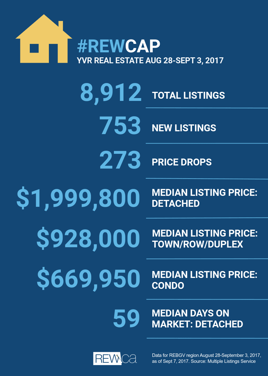 REWCap Sept 7
