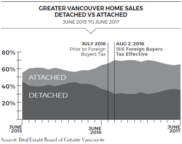 MLA Advisory 2017 Share of Homes
