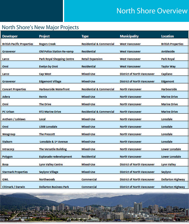 North and West Vancouver real estate developments April 2013