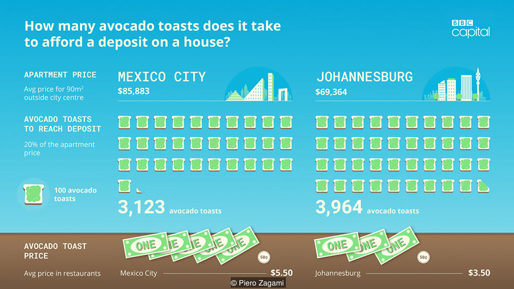 Avocado Toast Index 6
