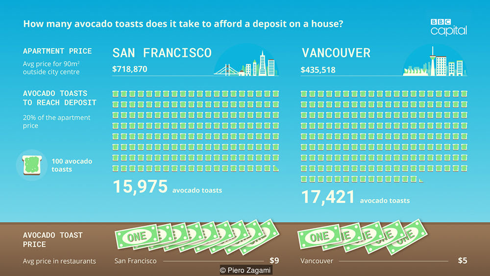 Avocado Toast Index 5