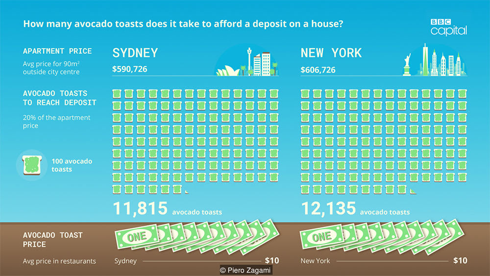 Avocado Toast Index 1