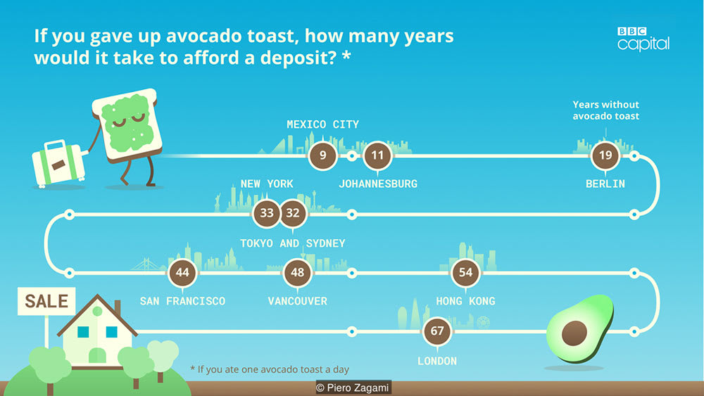 Avocado Toast Index 4