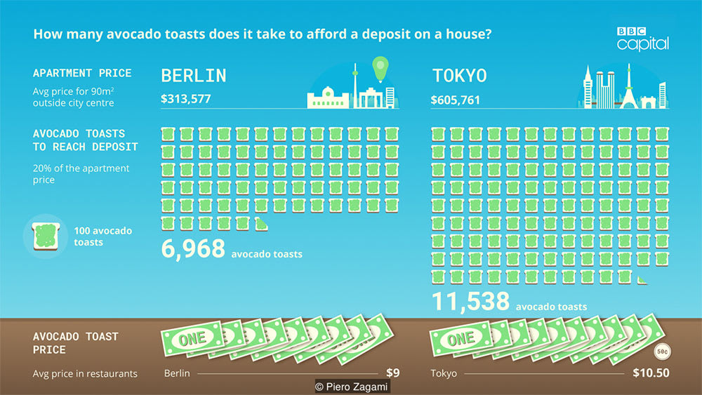 Avocado Toast Index 3