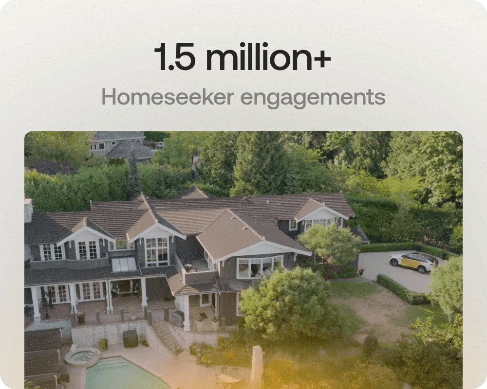 Homeseekers engaged with RealTours™ content 1.5 million+ times during the series run.