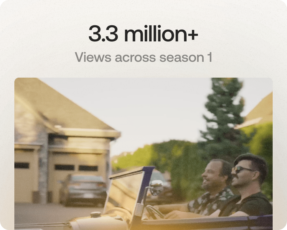 With 3.3 million+ views, we had unprecedented face time with Homeseekers.
