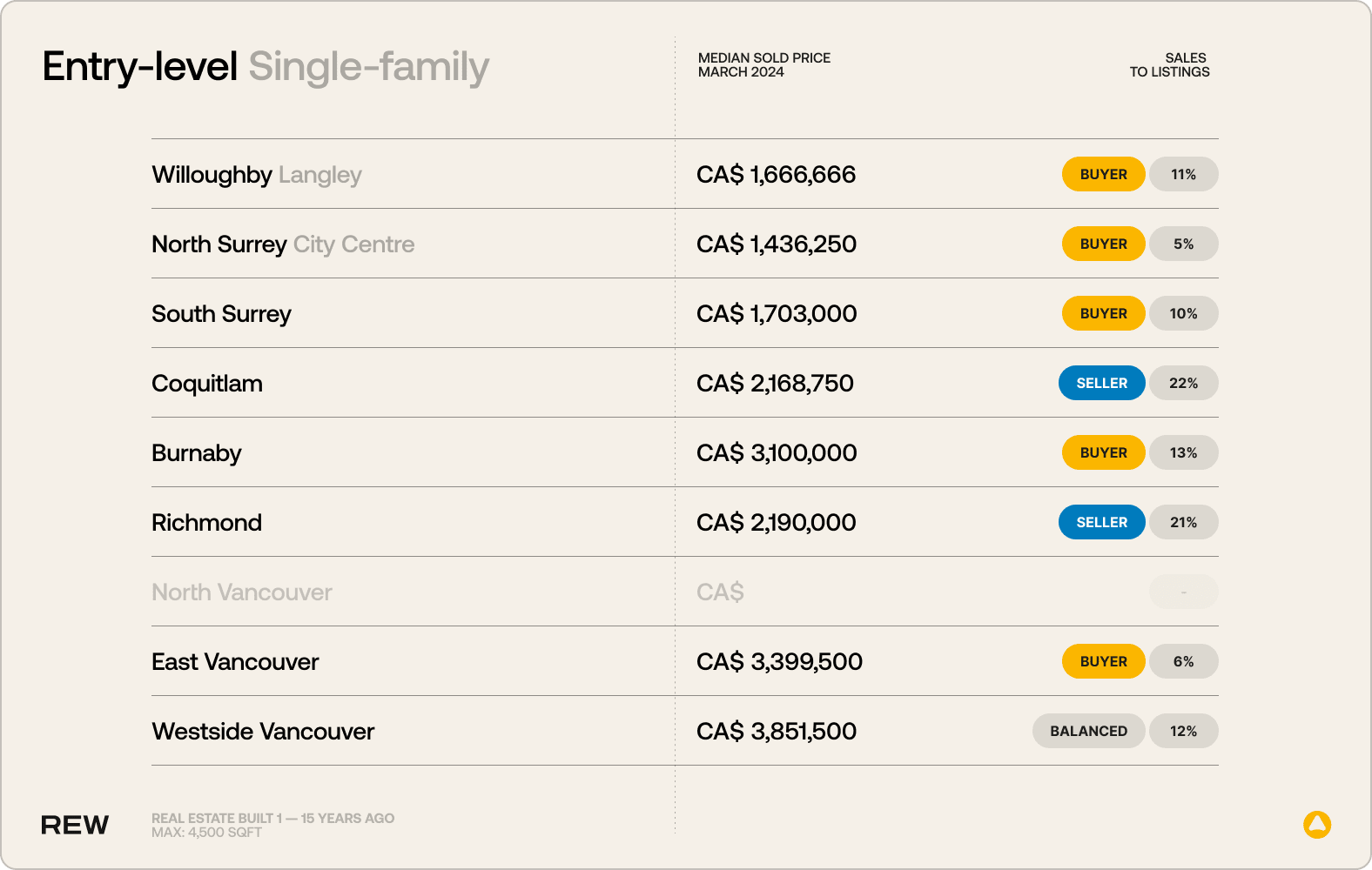 Entry-level Single-family