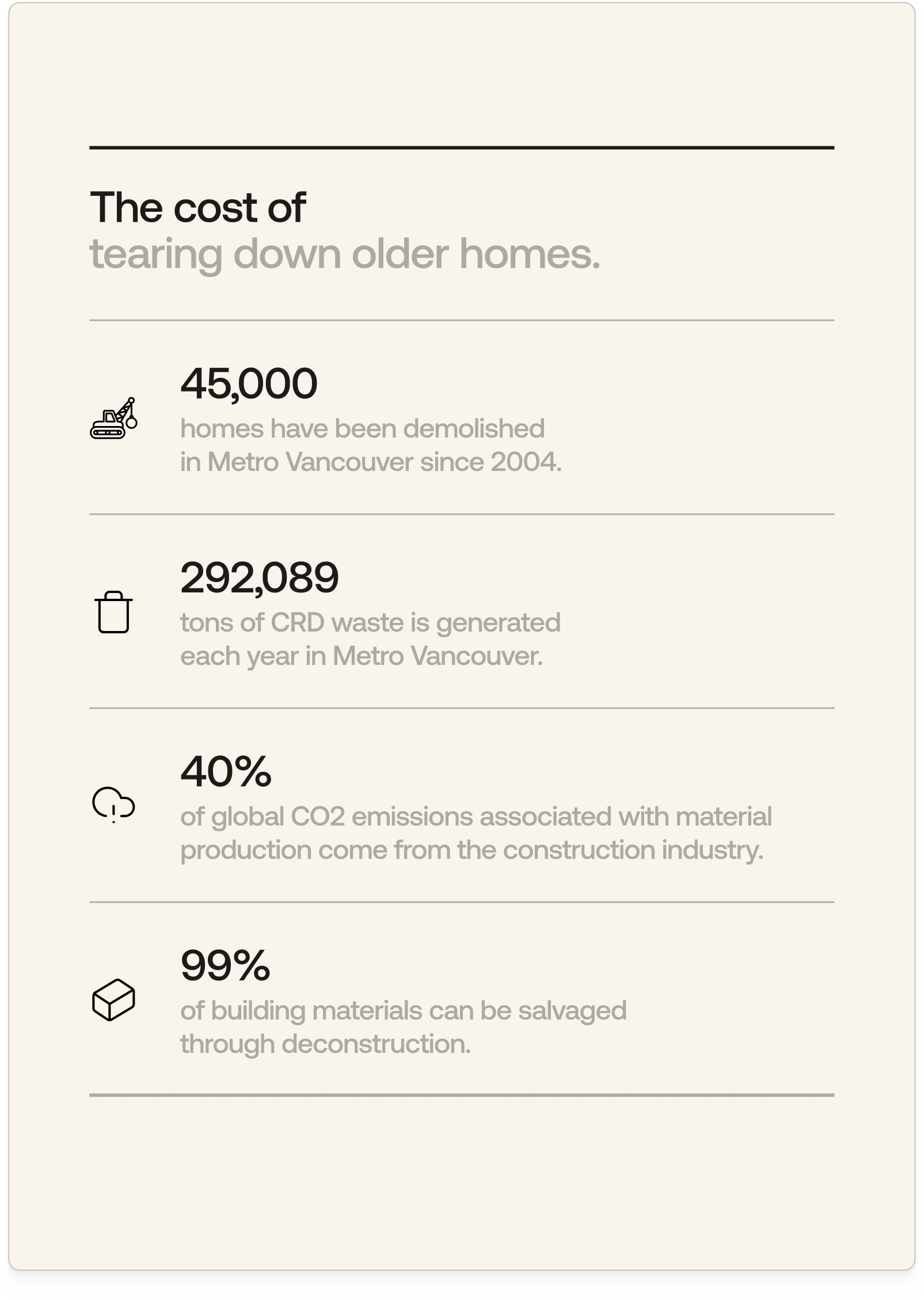Statistics about the cost of demolishing older homes.