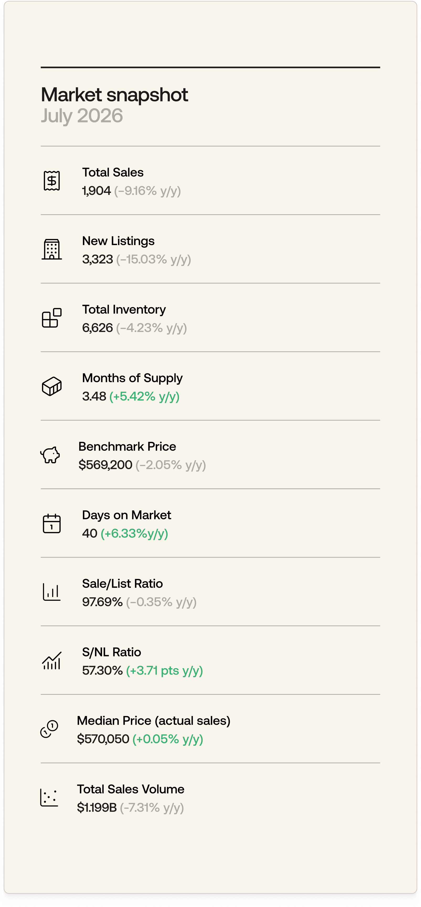 A market snapshot for July 2026.