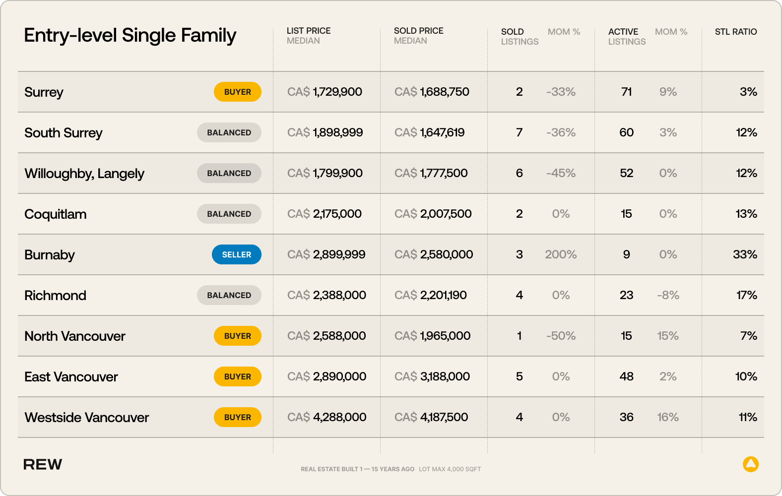 Entry-level Single-family
